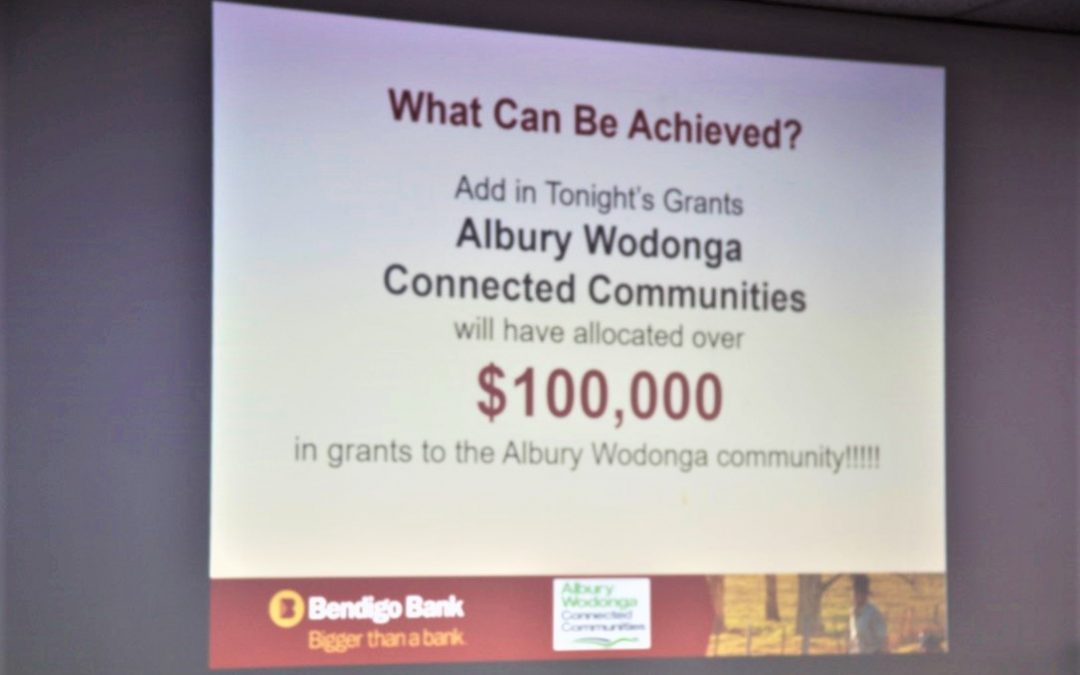 2019 Grants awarded